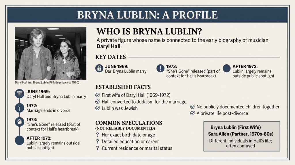 bryna lublin
