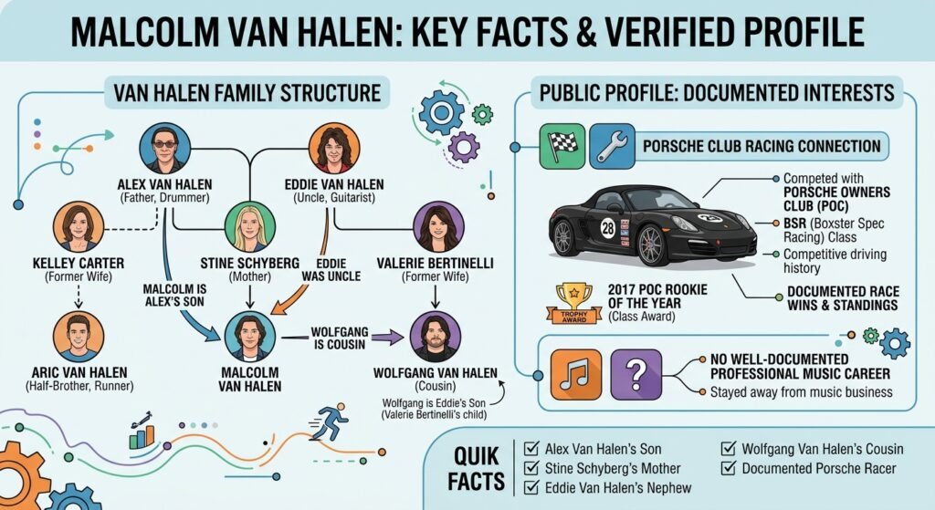 malcolm van halen